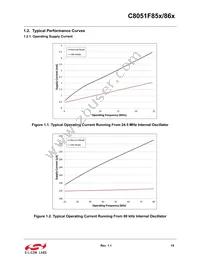 C8051F850-B-GM Datasheet Page 19