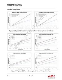 C8051F850-B-GM Datasheet Page 20