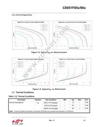 C8051F850-B-GM Datasheet Page 21