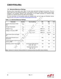 C8051F850-B-GM Datasheet Page 22