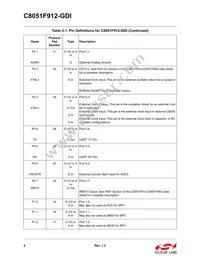 C8051F912-GDI Datasheet Page 4