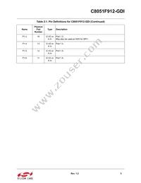 C8051F912-GDI Datasheet Page 5