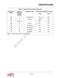 C8051F912-GDI Datasheet Page 7