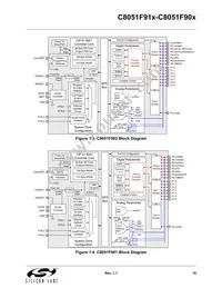 C8051F912-GUR Datasheet Page 19