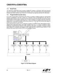 C8051F912-GUR Datasheet Page 22