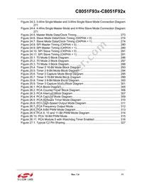 C8051F930-G-GQR Datasheet Page 11
