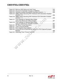 C8051F930-G-GQR Datasheet Page 13