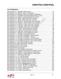 C8051F930-G-GQR Datasheet Page 14