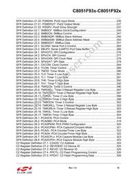 C8051F930-G-GQR Datasheet Page 16