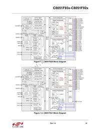 C8051F930-G-GQR Datasheet Page 19