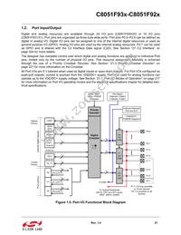 C8051F930-G-GQR Datasheet Page 21