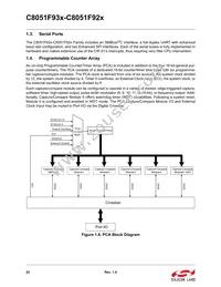 C8051F930-G-GQR Datasheet Page 22