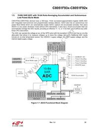 C8051F930-G-GQR Datasheet Page 23