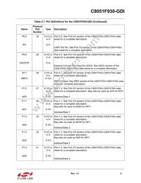 C8051F930-GDI Datasheet Page 5