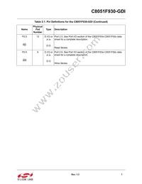 C8051F930-GDI Datasheet Page 7