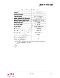 C8051F930-GDI Datasheet Page 11