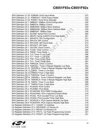 C8051F931-GMR Datasheet Page 17