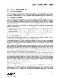 C8051F931-GMR Datasheet Page 21