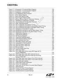 C8051F960-A-GQR Datasheet Page 12