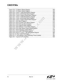 C8051F960-A-GQR Datasheet Page 14