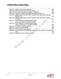 C8051F997-GUR Datasheet Page 12