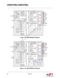 C8051F997-GUR Datasheet Page 22