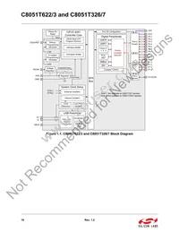 C8051T327-GM Datasheet Page 16