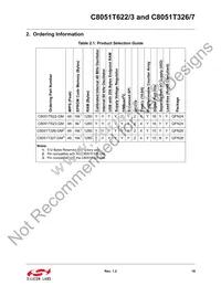 C8051T327-GM Datasheet Page 18