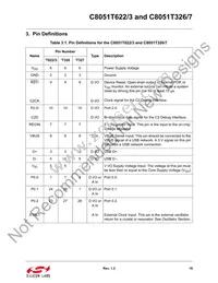 C8051T327-GM Datasheet Page 19