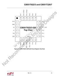 C8051T327-GM Datasheet Page 21