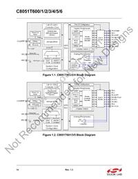 C8051T600-GM Datasheet Page 14