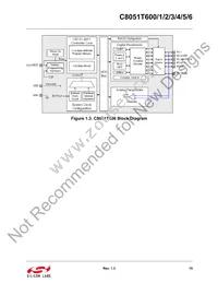 C8051T600-GM Datasheet Page 15