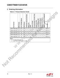 C8051T600-GM Datasheet Page 16