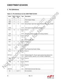 C8051T600-GM Datasheet Page 18