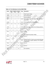 C8051T600-GM Datasheet Page 19