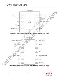 C8051T600-GM Datasheet Page 20