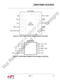 C8051T600-GM Datasheet Page 21