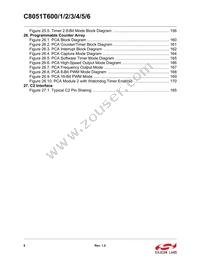 C8051T606-GTR Datasheet Page 8