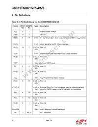 C8051T606-GTR Datasheet Page 17