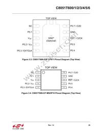 C8051T606-GTR Datasheet Page 20