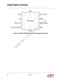 C8051T606-GTR Datasheet Page 21