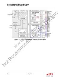 C8051T610-GQR Datasheet Page 16