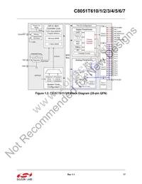 C8051T610-GQR Datasheet Page 17