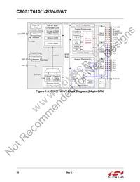 C8051T610-GQR Datasheet Page 18