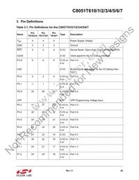 C8051T610-GQR Datasheet Page 20