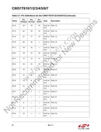 C8051T610-GQR Datasheet Page 21