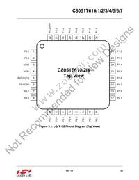 C8051T610-GQR Datasheet Page 22