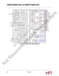 C8051T627-B-GM Datasheet Page 16