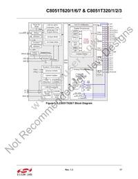 C8051T627-B-GM Datasheet Page 17