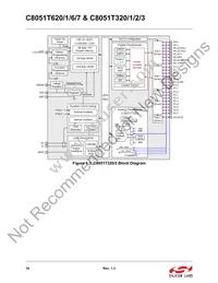 C8051T627-B-GM Datasheet Page 18